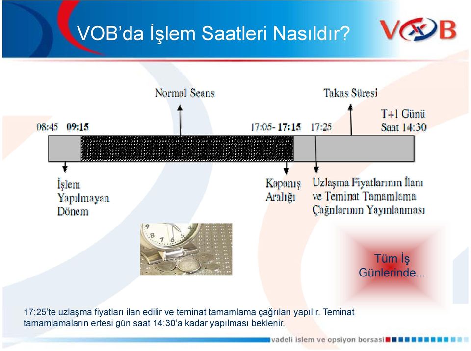 teminat tamamlama çağrıları yapılır.