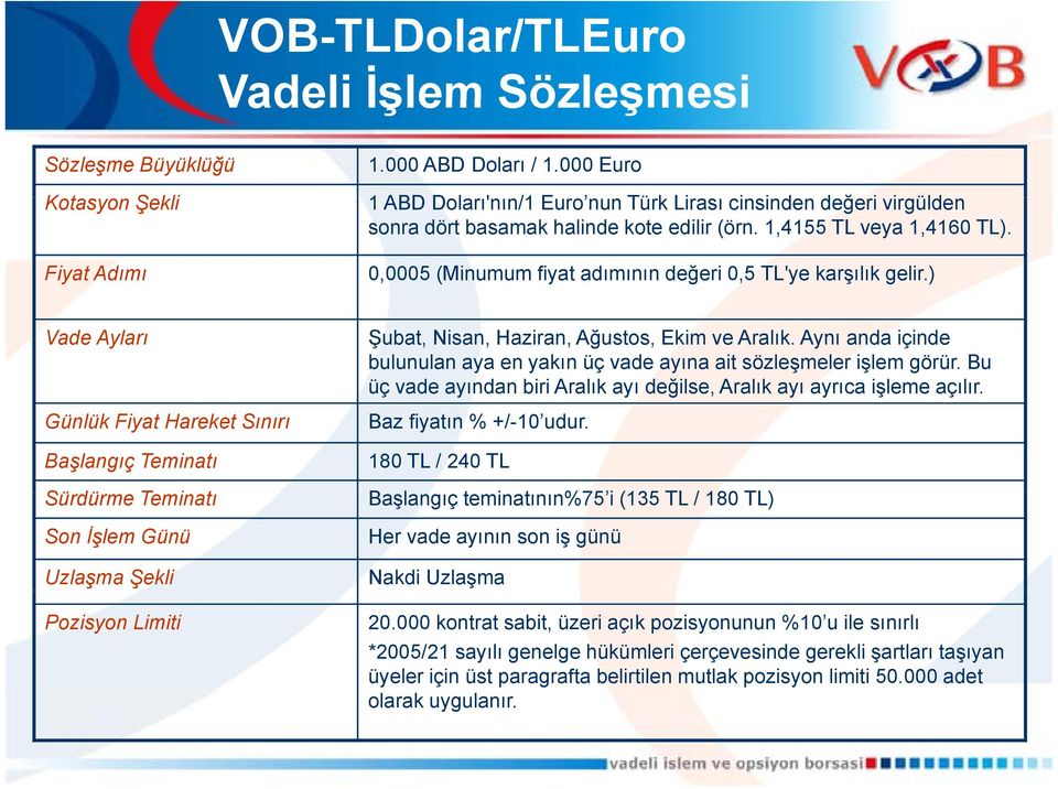 Fiyat Adımı 0,0005 (Minumum fiyat adımının değeri 0,5 TL'ye karşılık gelir.) Vade Ayları Günlük Fiyat Hareket Sınırı Şubat, Nisan, Haziran, Ağustos, Ekim ve Aralık.