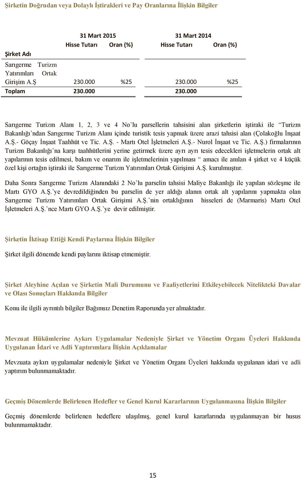 000 Sarıgerme Turizm Alanı 1, 2, 3 ve 4 No lu parsellerin tahsisini alan şirketlerin iştiraki ile Turizm Bakanlığı ndan Sarıgerme Turizm Alanı içinde turistik tesis yapmak üzere arazi tahsisi alan