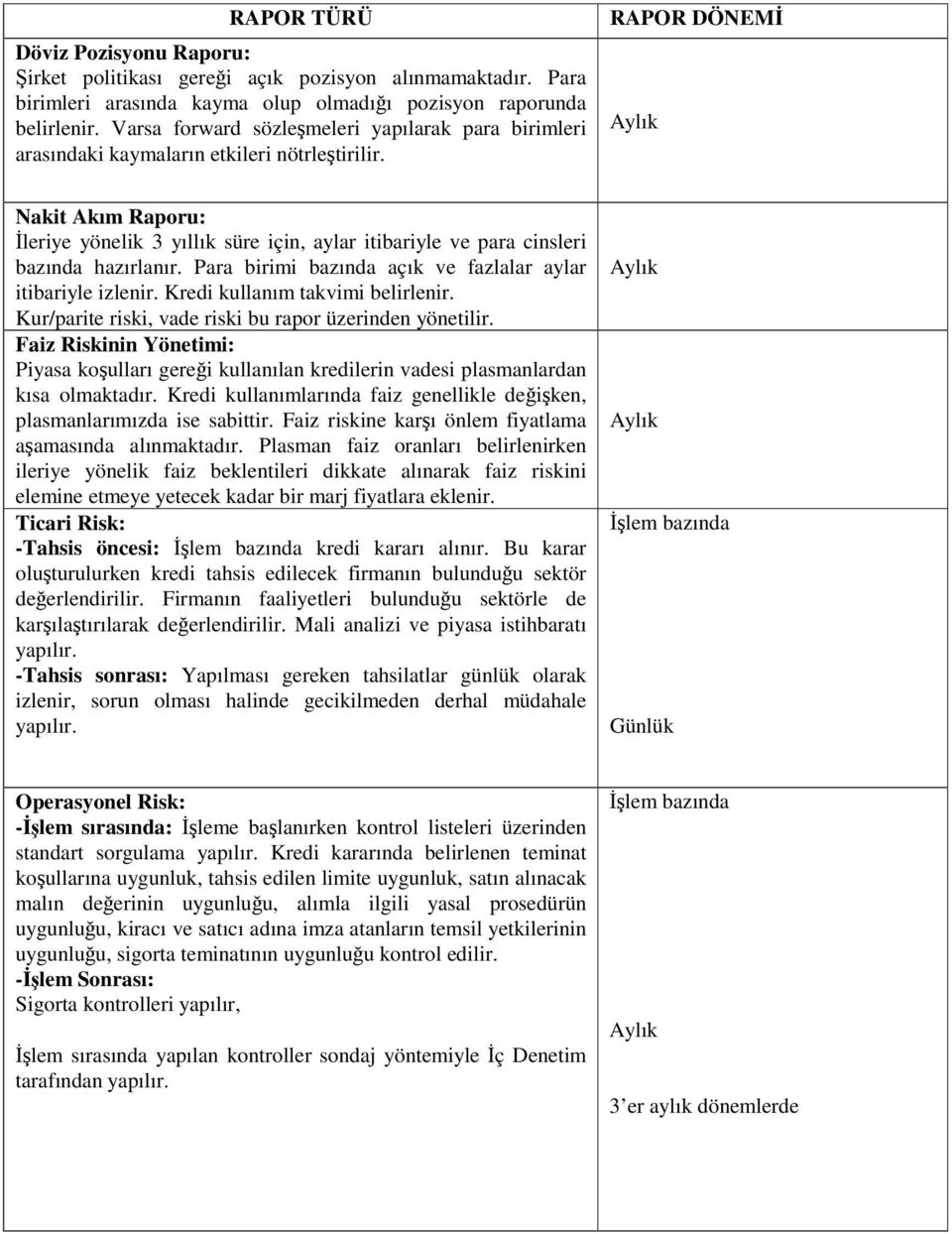 RAPOR DÖNEM Aylık Nakit Akım Raporu: leriye yönelik 3 yıllık süre için, aylar itibariyle ve para cinsleri bazında hazırlanır. Para birimi bazında açık ve fazlalar aylar itibariyle izlenir.