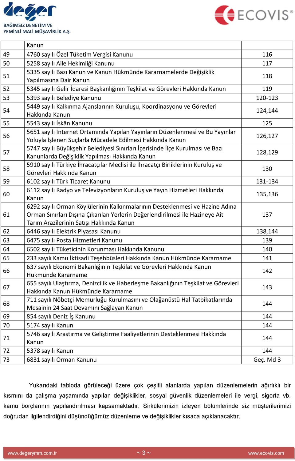 Kanun 124,144 55 5543 sayılı İskân Kanunu 125 56 5651 sayılı İnternet Ortamında Yapılan Yayınların Düzenlenmesi ve Bu Yayınlar Yoluyla İşlenen Suçlarla Mücadele Edilmesi Hakkında Kanun 126,127 57