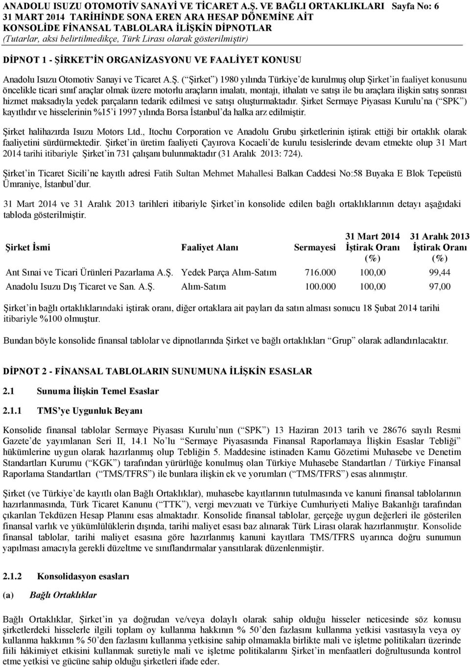 rket ĠN ORGANĠZASYONU VE FAALĠYET KONUSU Anadolu Isuzu Otomotiv Sanayi ve Ticaret A.ġ.