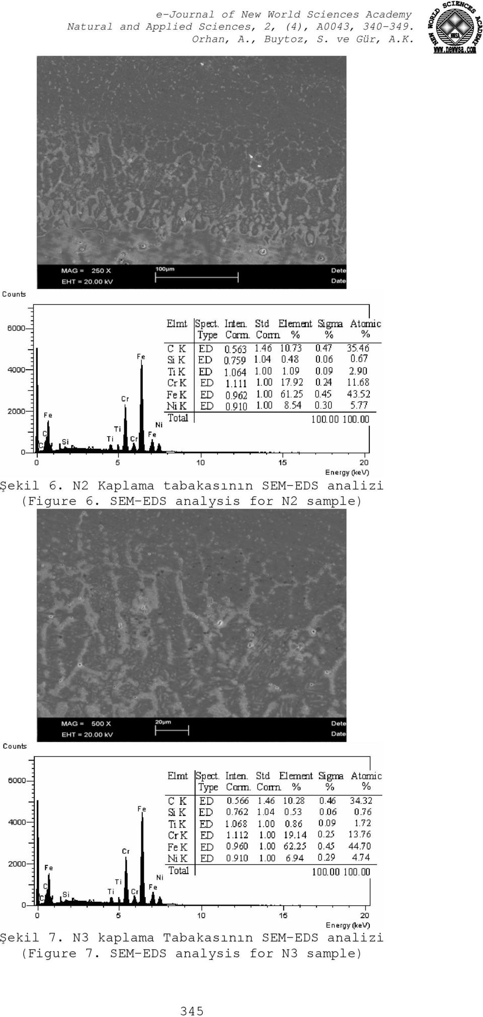 6. SEM-EDS analysis for N2 sample) Şekil 7.