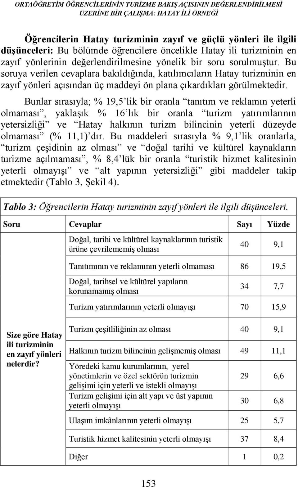 Bu soruya verilen cevaplara bakıldığında, katılımcıların Hatay turizminin en zayıf yönleri açısından üç maddeyi ön plana çıkardıkları görülmektedir.