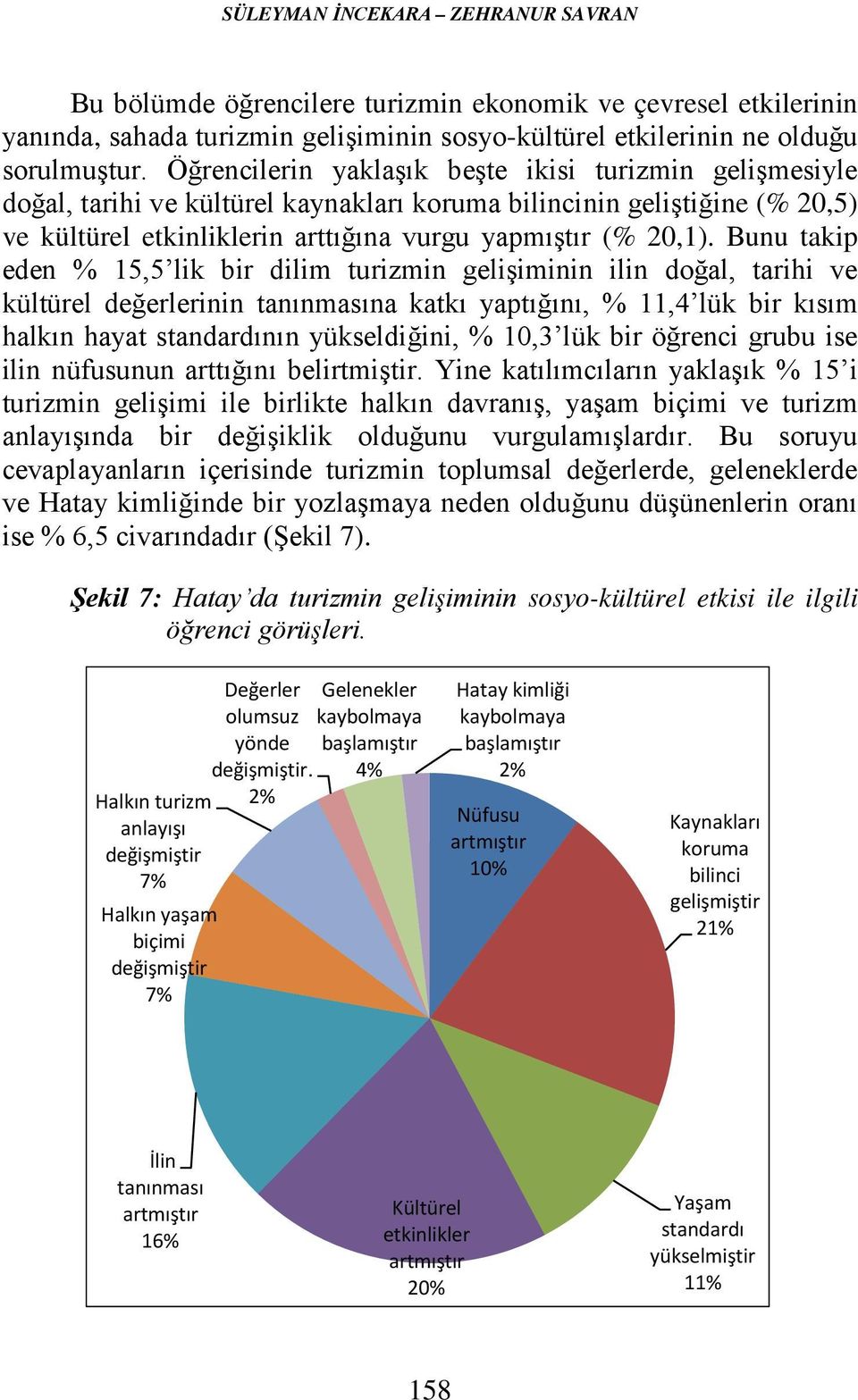 Bunu takip eden % 15,5 lik bir dilim turizmin gelişiminin ilin doğal, tarihi ve kültürel değerlerinin tanınmasına katkı yaptığını, % 11,4 lük bir kısım halkın hayat standardının yükseldiğini, % 10,3