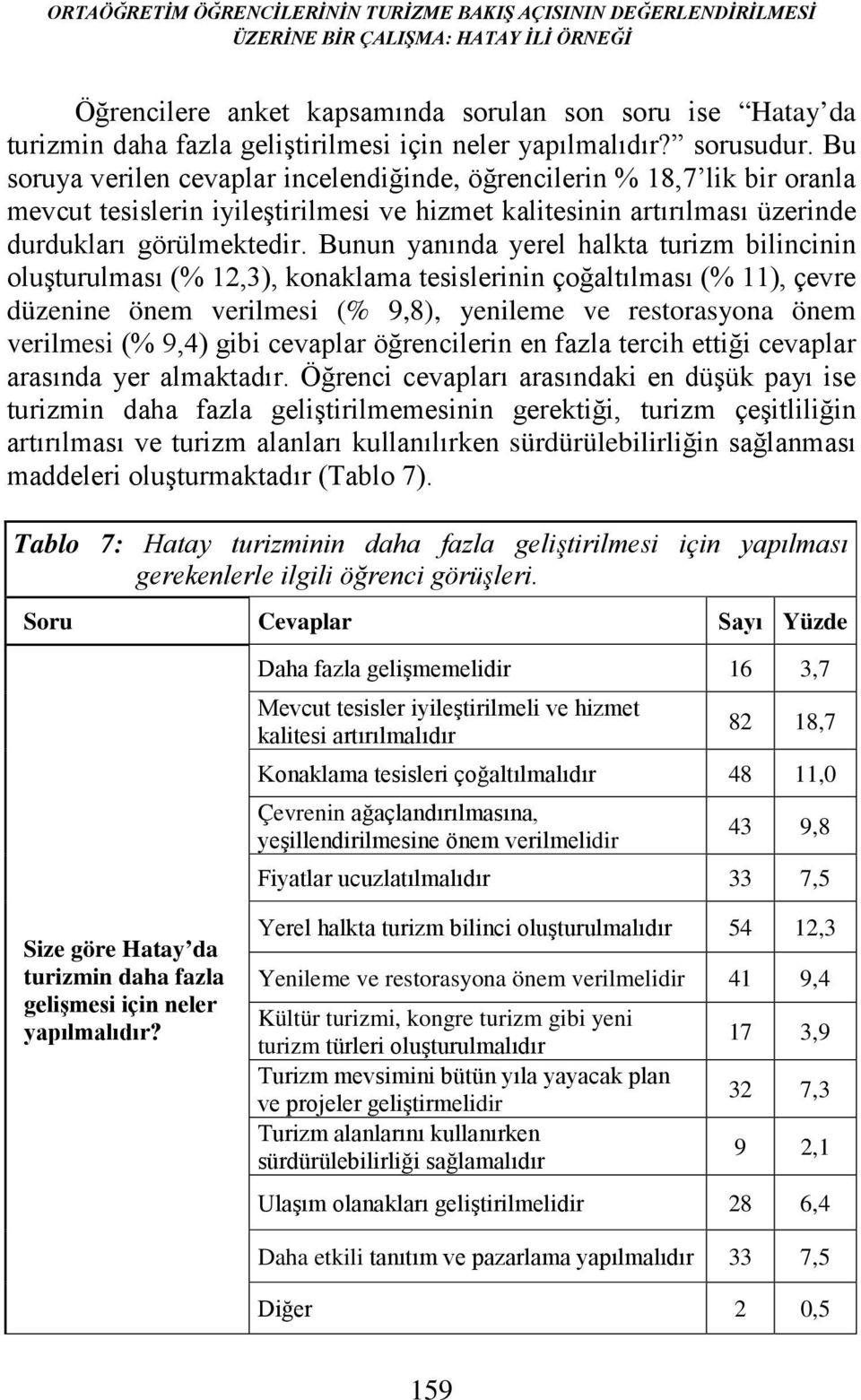 Bu soruya verilen cevaplar incelendiğinde, öğrencilerin % 18,7 lik bir oranla mevcut tesislerin iyileştirilmesi ve hizmet kalitesinin artırılması üzerinde durdukları görülmektedir.