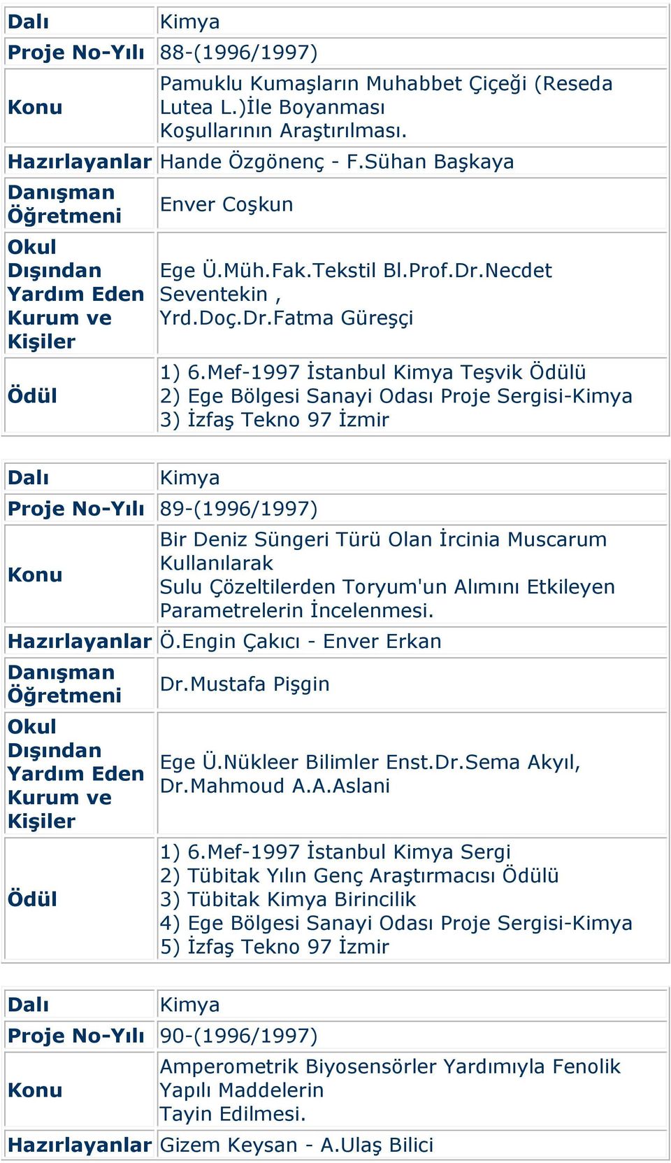 Mef-1997 İstanbul Teşvik ü 2) Ege Bölgesi Sanayi Odası Proje Sergisi- Proje No-Yılı 89-(1996/1997) Bir Deniz Süngeri Türü Olan İrcinia Muscarum Kullanılarak Sulu Çözeltilerden Toryum'un Alımını