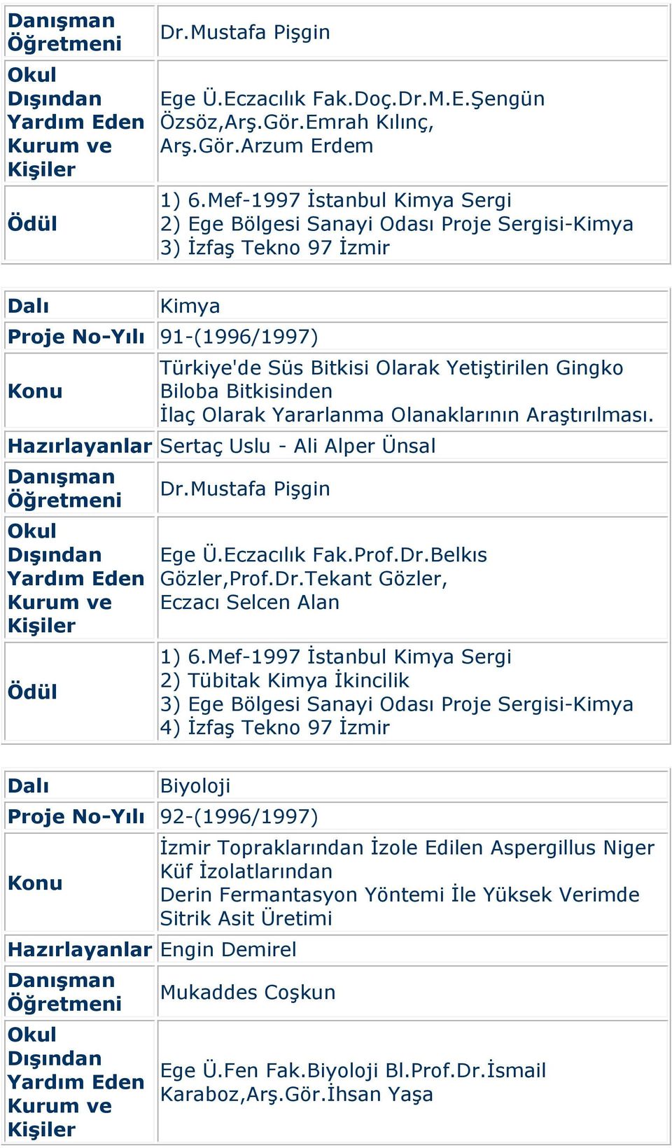 Olanaklarının Araştırılması. Hazırlayanlar Sertaç Uslu - Ali Alper Ünsal Ege Ü.Eczacılık Fak.Prof.Dr.Belkıs Gözler,Prof.Dr.Tekant Gözler, Eczacı Selcen Alan 1) 6.