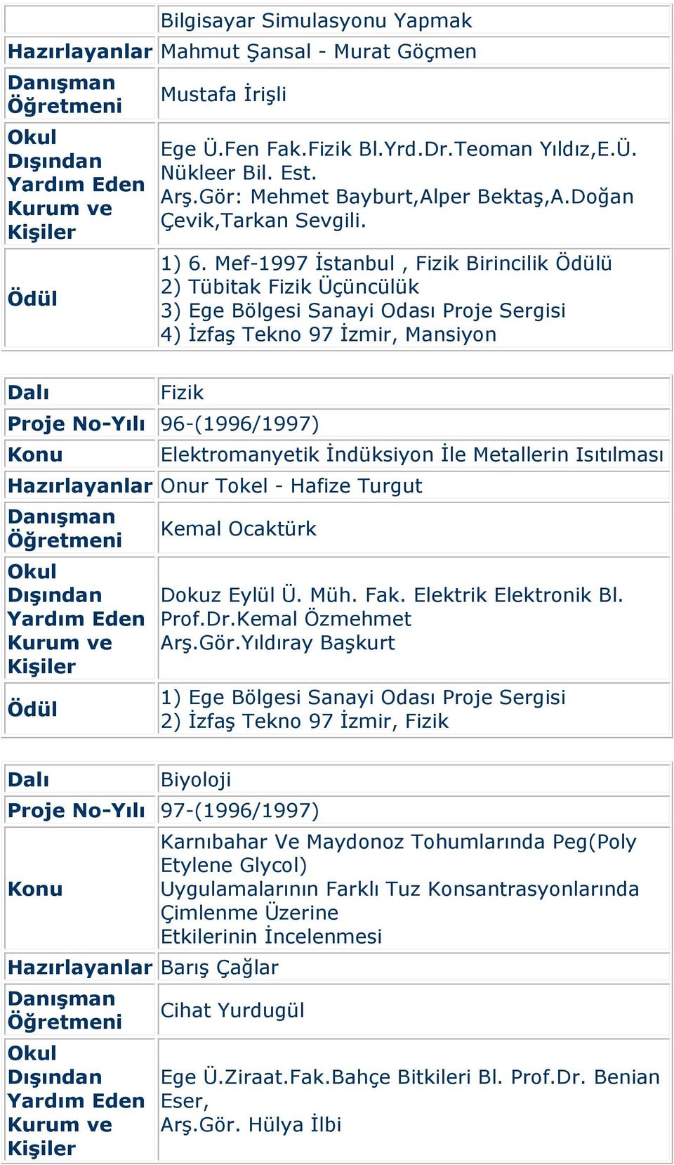 Mef-1997 İstanbul, Fizik Birincilik ü 2) Tübitak Fizik Üçüncülük 3) Ege Bölgesi Sanayi Odası Proje Sergisi 4) İzfaş Tekno 97 İzmir, Mansiyon Fizik Proje No-Yılı 96-(1996/1997) Elektromanyetik