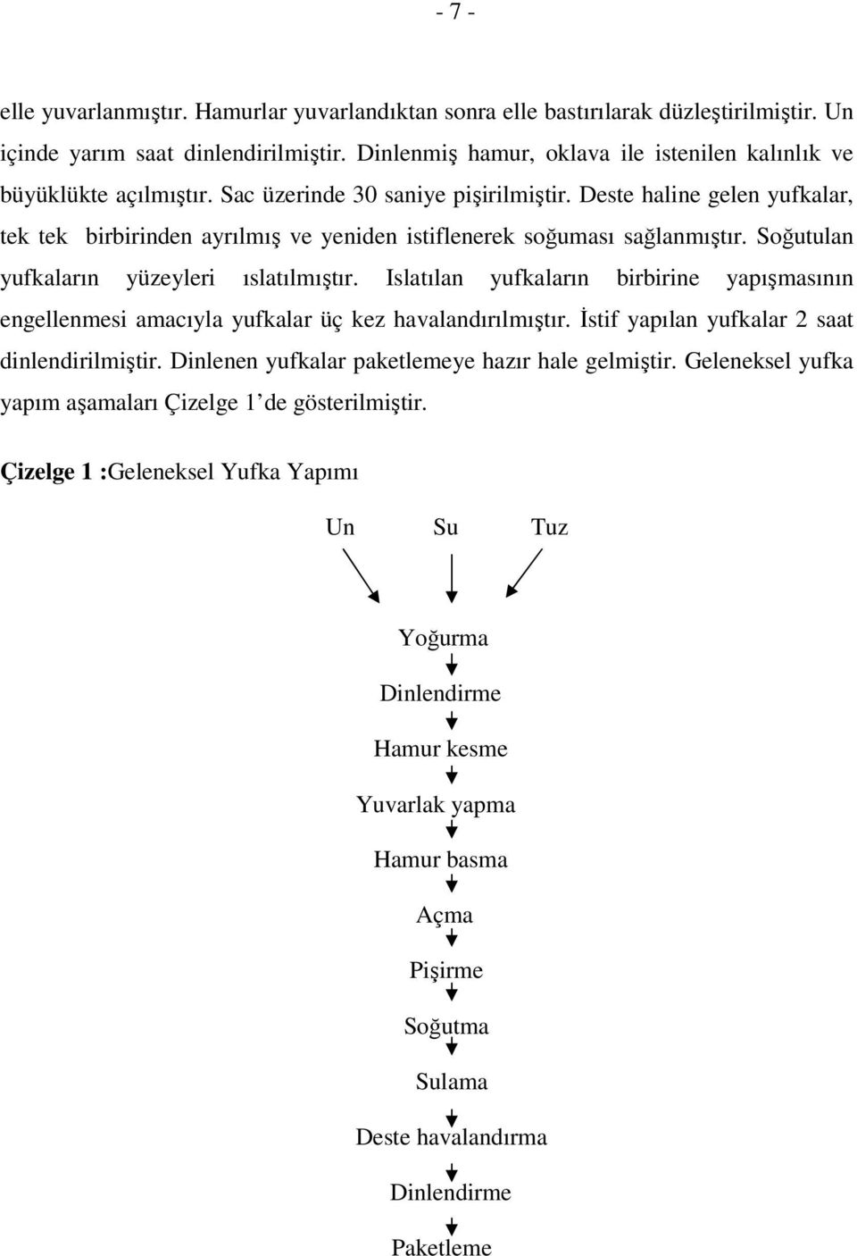 Deste haline gelen yufkalar, tek tek birbirinden ayrılmış ve yeniden istiflenerek soğuması sağlanmıştır. Soğutulan yufkaların yüzeyleri ıslatılmıştır.