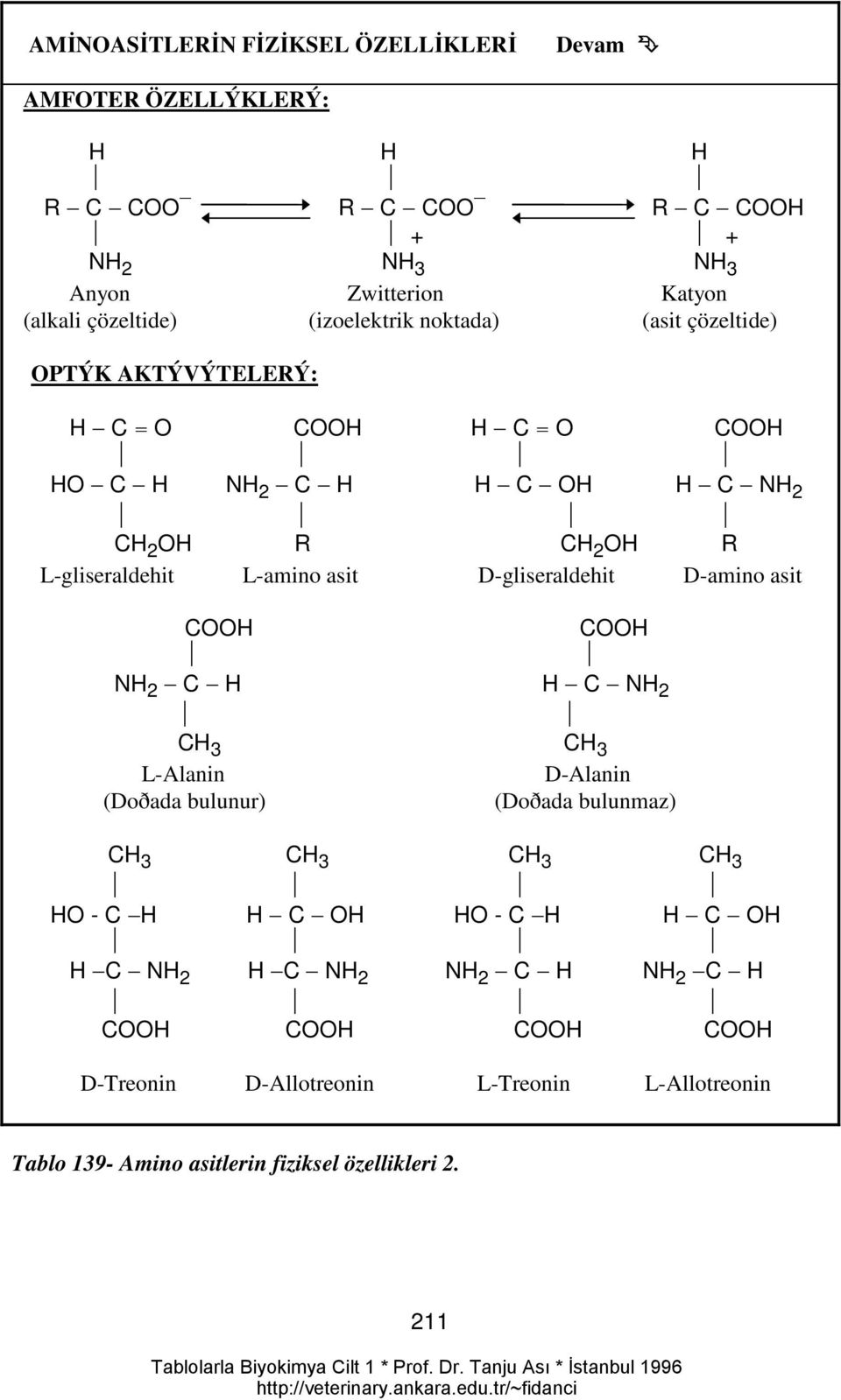 asit D-gliseraldehit D-amino asit COOH COOH NH 2 C H H C NH 2 CH 3 CH 3 L-Alanin D-Alanin (Doðada bulunur) (Doðada bulunmaz) CH 3 CH 3 CH 3 CH 3 HO - C H H C OH