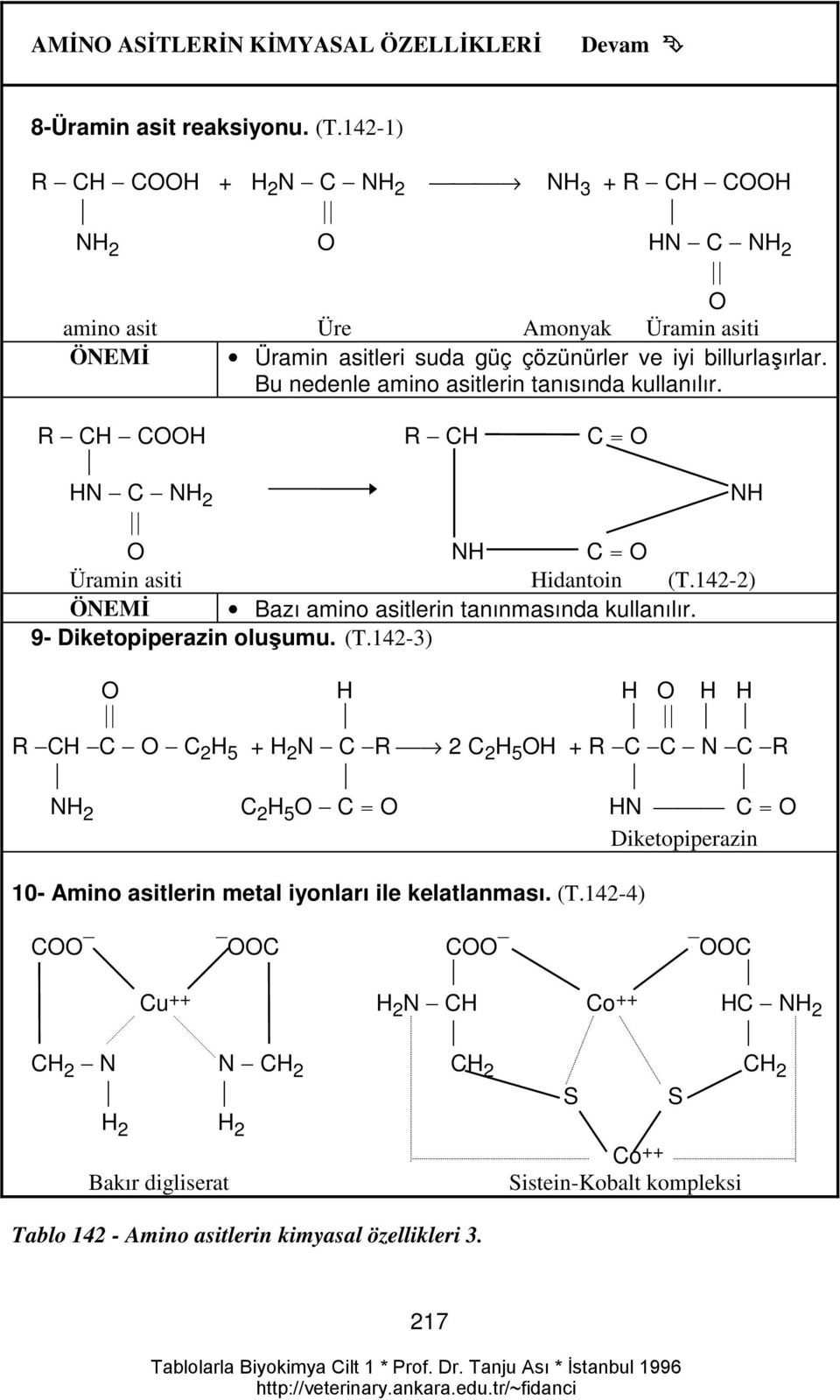 Bu nedenle amino asitlerin tanısında kullanılır. R CH COOH R CH C = O HN C NH 2 NH O NH C = O Üramin asiti Hidantoin (T.142-2) ÖNEMİ Bazı amino asitlerin tanınmasında kullanılır.