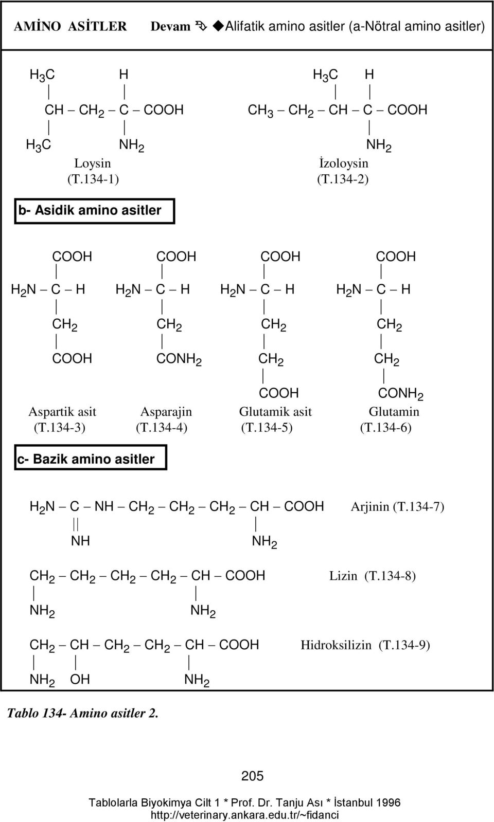 134-2) b- Asidik amino asitler COOH COOH COOH COOH H 2 N C H H 2 N C H H 2 N C H H 2 N C H CH 2 CH 2 CH 2 CH 2 COOH CONH 2 CH 2 CH 2 COOH CONH 2 Aspartik