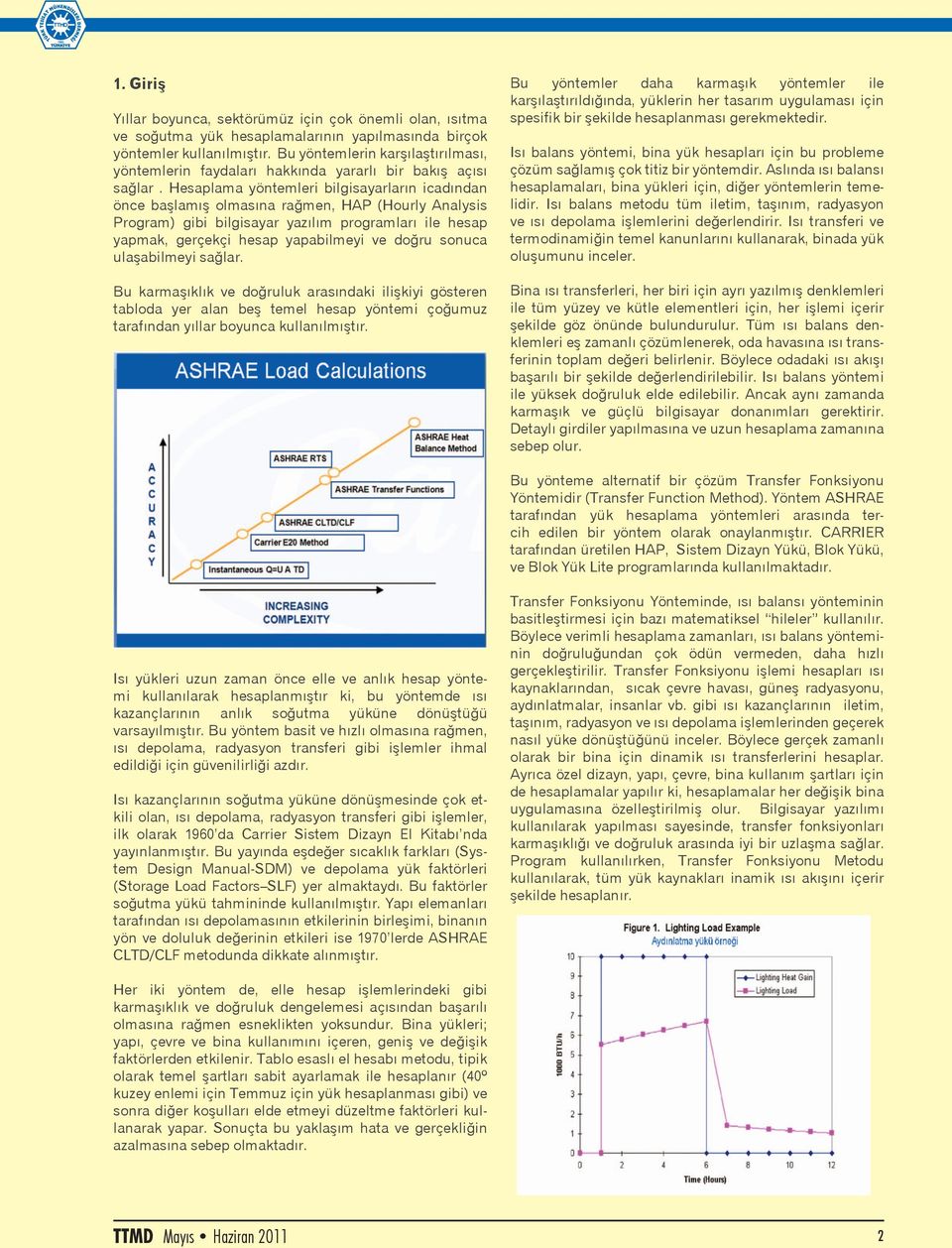 Hesaplama yöntemleri bilgisayarların icadından önce başlamış olmasına rağmen, HAP (Hourly Analysis Program) gibi bilgisayar yazılım programları ile hesap yapmak, gerçekçi hesap yapabilmeyi ve doğru