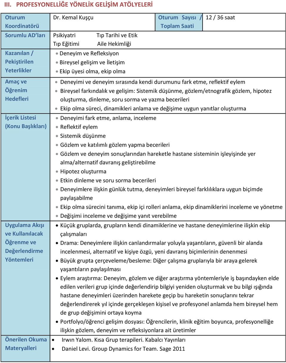 Başlıkları) Uygulama Akışı ve Kullanılacak Öğrenme ve Değerlendirme Yöntemleri Önerilen Okuma Materyalleri Deneyim ve Refleksiyon Bireysel gelişim ve İletişim Ekip üyesi olma, ekip olma 12 / 36 saat