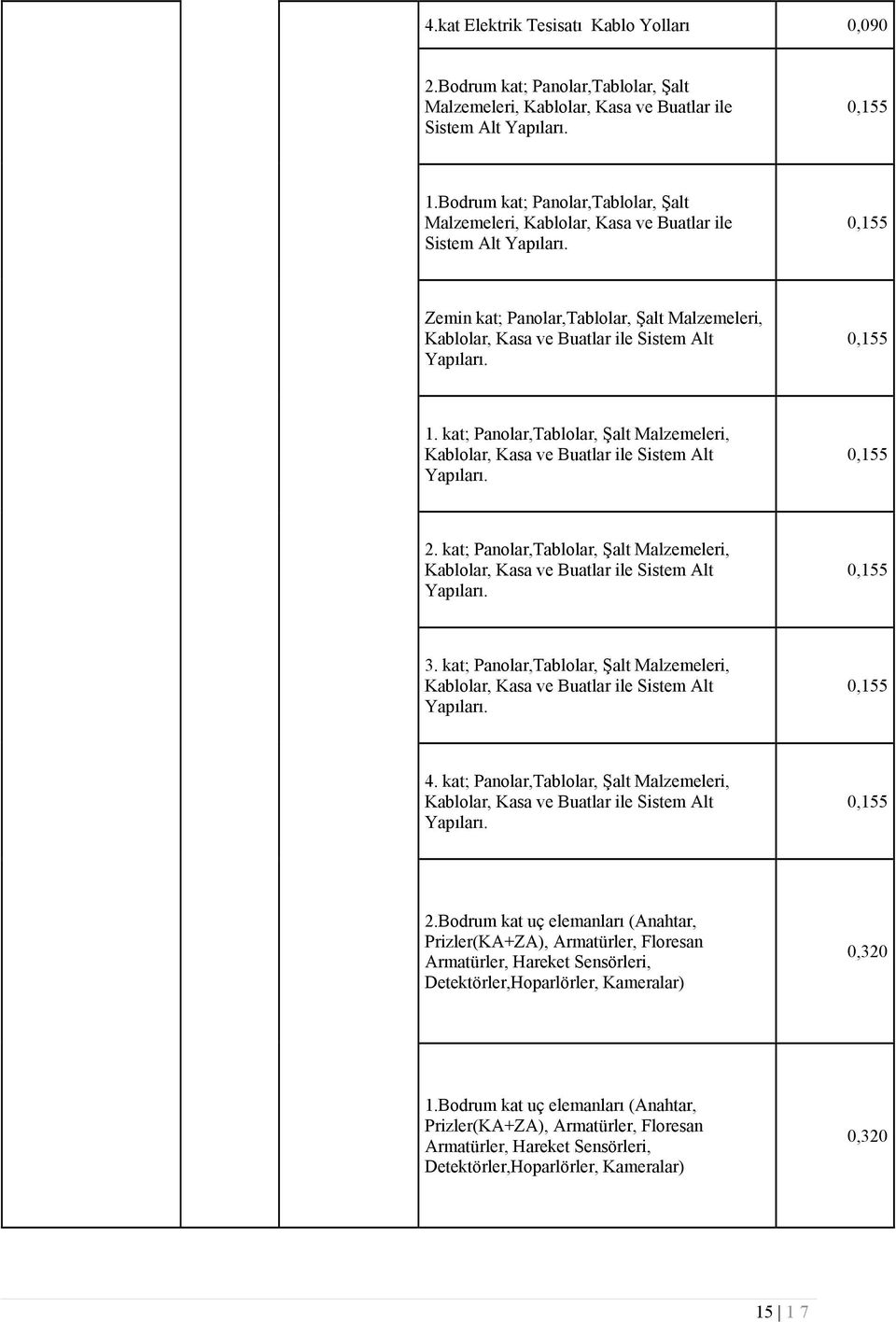0,155 Zemin kat; Panolar,Tablolar, Şalt Malzemeleri, Kablolar, Kasa ve Buatlar ile Sistem Alt Yapıları. 0,155 1.