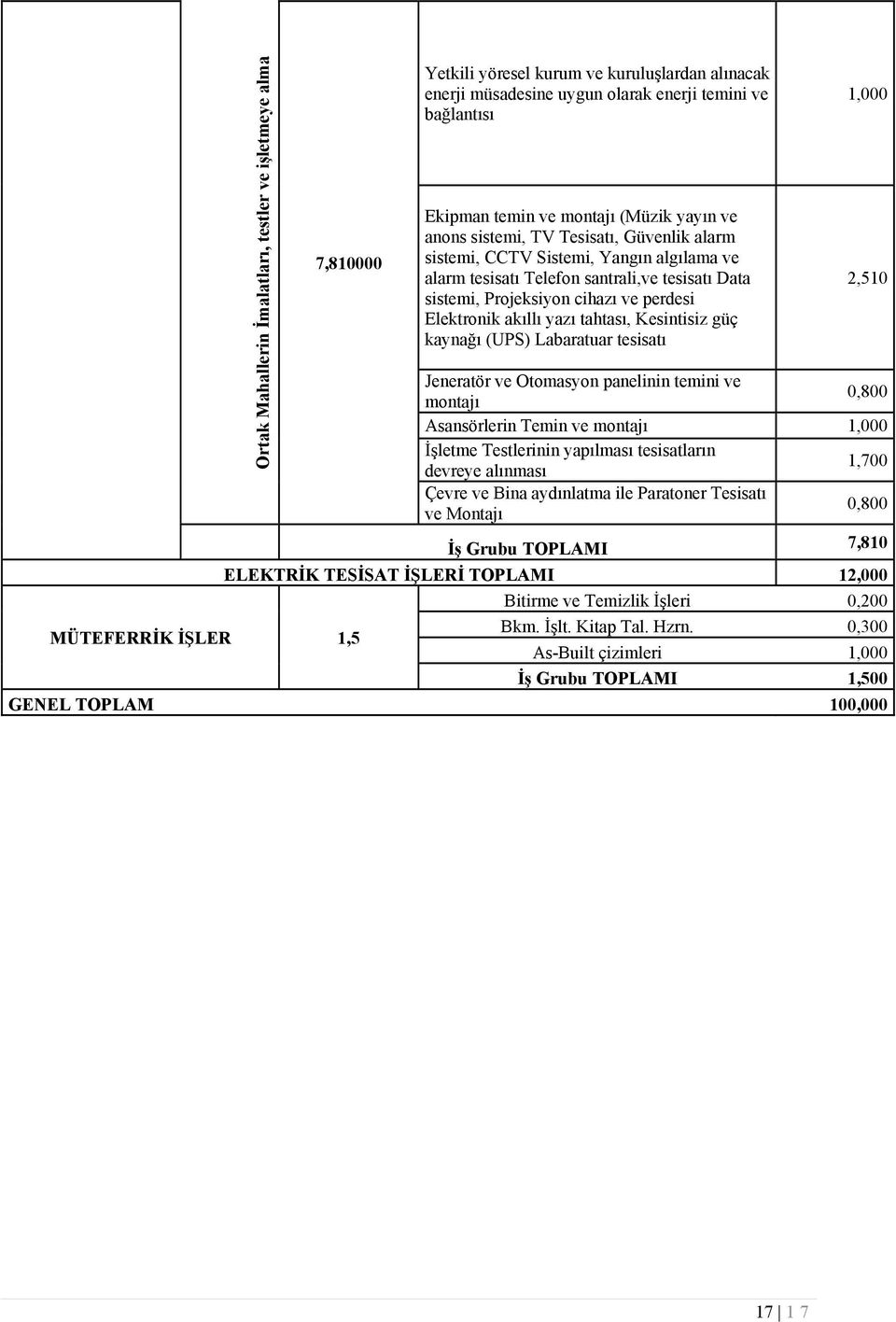 akıllı yazı tahtası, Kesintisiz güç kaynağı (UPS) Labaratuar tesisatı 1,000 2,510 Jeneratör ve Otomasyon panelinin temini ve montajı 0,800 Asansörlerin Temin ve montajı 1,000 İşletme Testlerinin