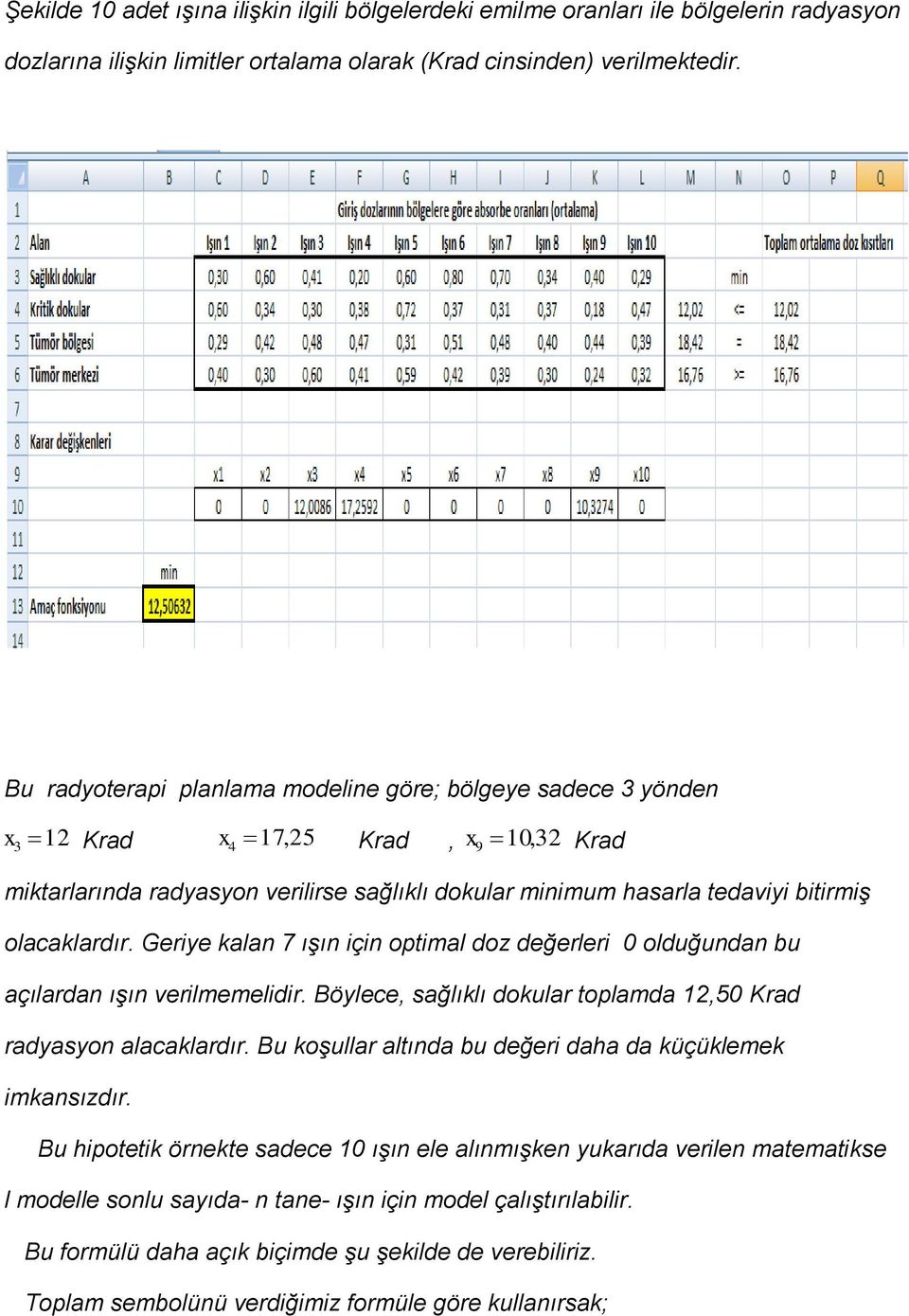 olacaklardır. Geriye kalan 7 ışın için optimal doz değerleri 0 olduğundan bu açılardan ışın verilmemelidir. Böylece, sağlıklı dokular toplamda 12,50 Krad radyasyon alacaklardır.