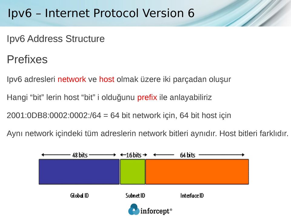 anlayabiliriz 2001:0DB8:0002:0002:/64 = 64 bit network için, 64 bit host