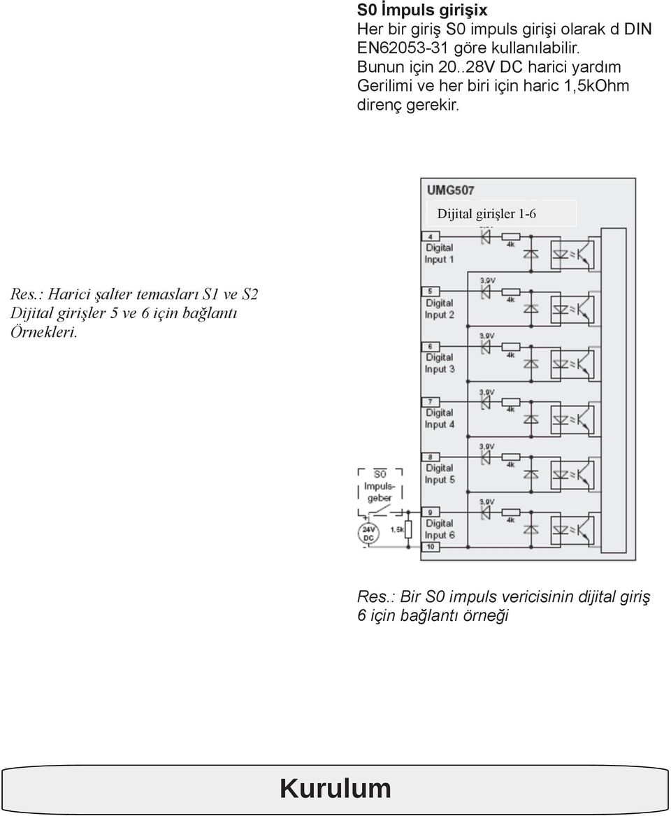 Dijital girişler 1-6 Res.