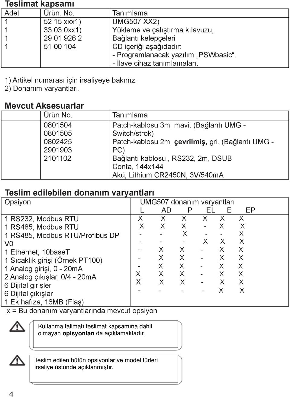 - İlave cihaz tanımlamaları. 1) Artikel numarası için irsaliyeye bakınız. 2) Donanım varyantları. Mevcut Aksesuarlar Ürün No. 0801504 0801505 0802425 2901903 2101102 Tanımlama Patch-kablosu 3m, mavi.