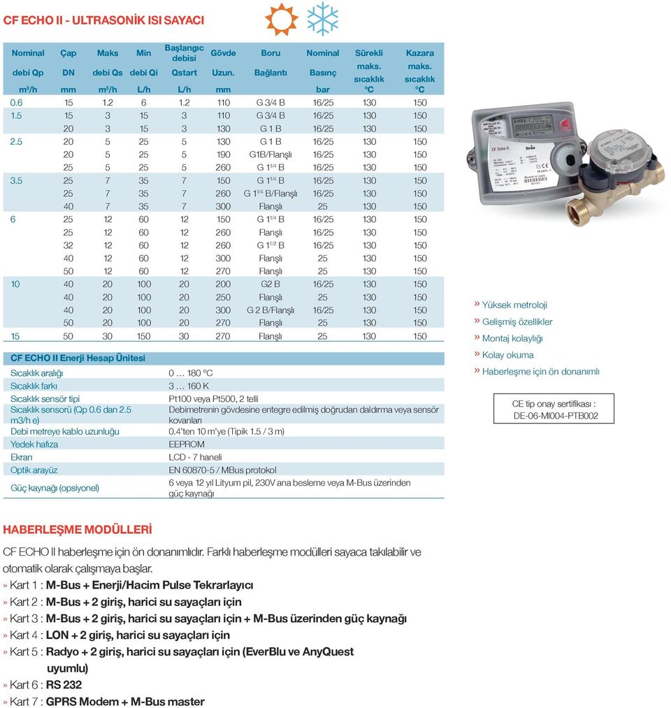 5 20 5 25 5 130 G 1 B 16/25 130 150 20 5 25 5 190 G1B/Flanşlı 16/25 130 150 25 5 25 5 260 G 1 1/4 B 16/25 130 150 3.