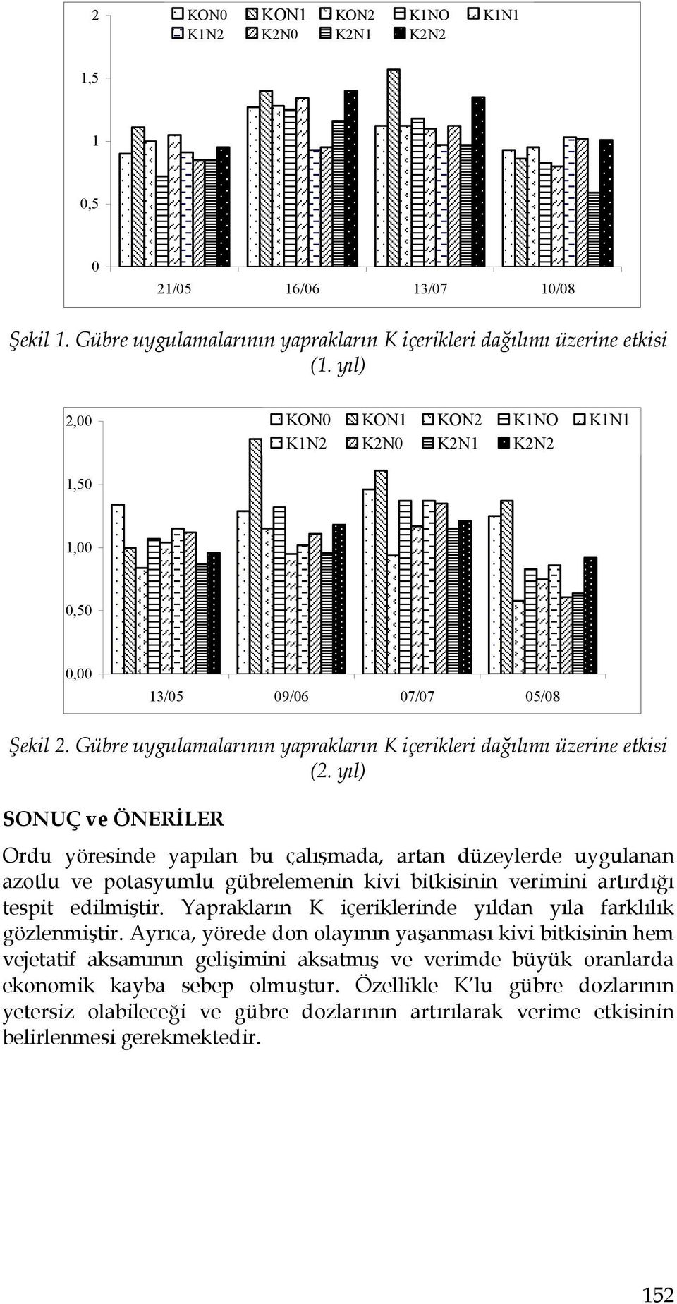 yıl) SONUÇ ve ÖNERİLER Ordu yöresinde yapılan bu çalışmada, artan düzeylerde uygulanan azotlu ve potasyumlu gübrelemenin kivi bitkisinin verimini artırdığı tespit edilmiştir.