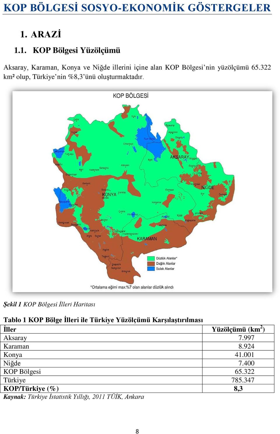 322 km² olup, Türkiye nin %8,3 ünü oluşturmaktadır.