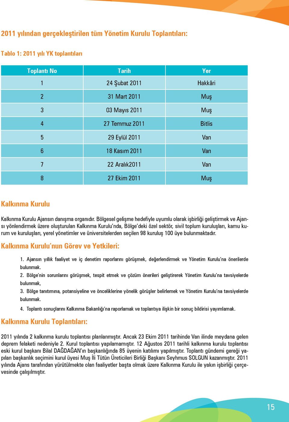 Bölgesel gelişme hedefiyle uyumlu olarak işbirliği geliştirmek ve Ajansı yönlendirmek üzere oluşturulan Kalkınma Kurulu nda, Bölge deki özel sektör, sivil toplum kuruluşları, kamu kurum ve