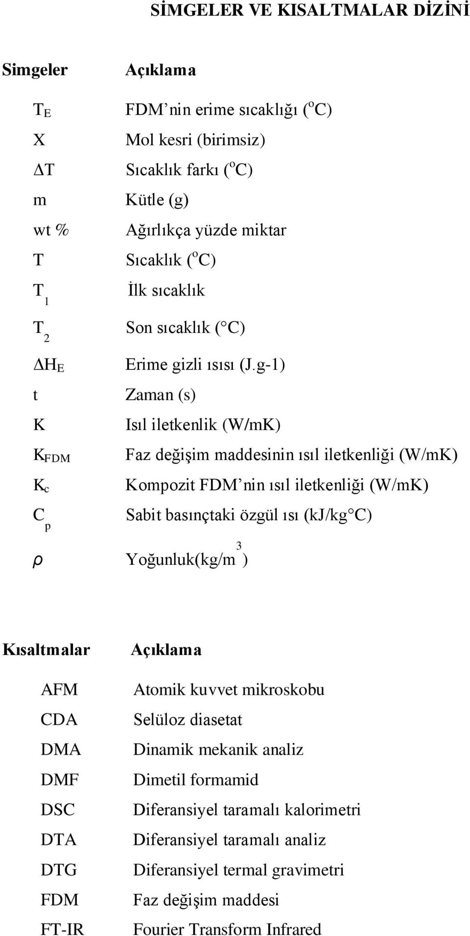 g-1) Zaman (s) Isıl iletkenlik (W/mK) Faz değişim maddesinin ısıl iletkenliği (W/mK) Kompozit FDM nin ısıl iletkenliği (W/mK) Sabit basınçtaki özgül ısı (kj/kg C) ρ Yoğunluk(kg/m 3 )