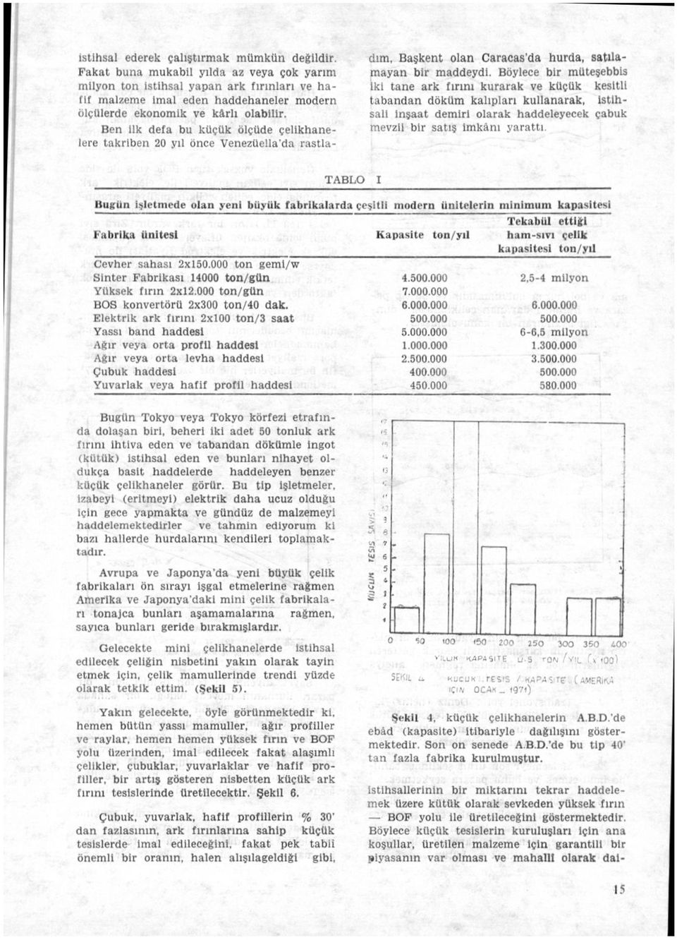 Ben ilk defa bu küçük ölçüde çelikhanelere takriben 20 yıl önce Venezüella'da rastladım, Başkent olan Caracas'da hurda, satılamayan bir maddeydi.