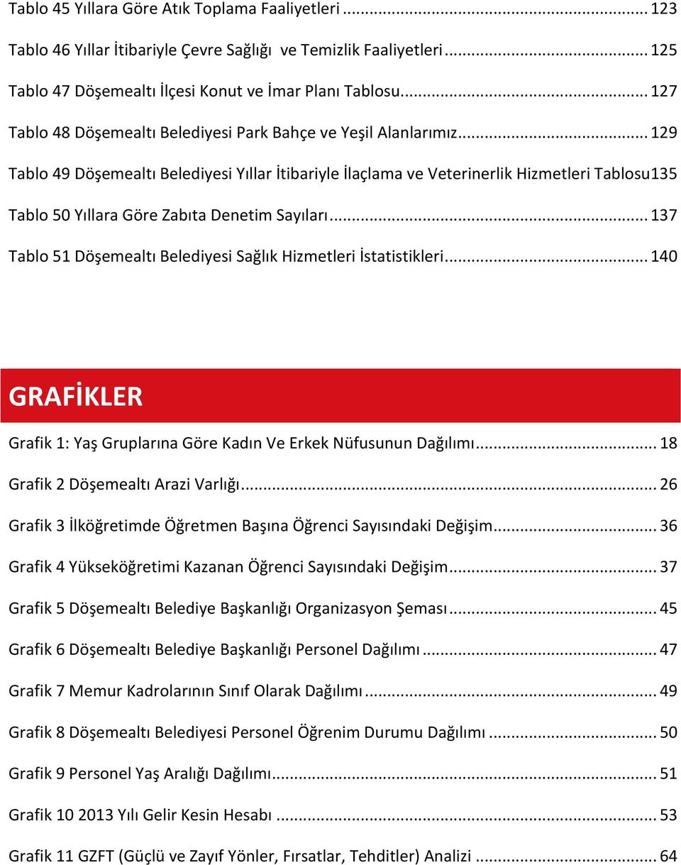 .. 129 Tablo 49 Döşemealtı Belediyesi Yıllar İtibariyle İlaçlama ve Veterinerlik Hizmetleri Tablosu 135 Tablo 50 Yıllara Göre Zabıta Denetim Sayıları.