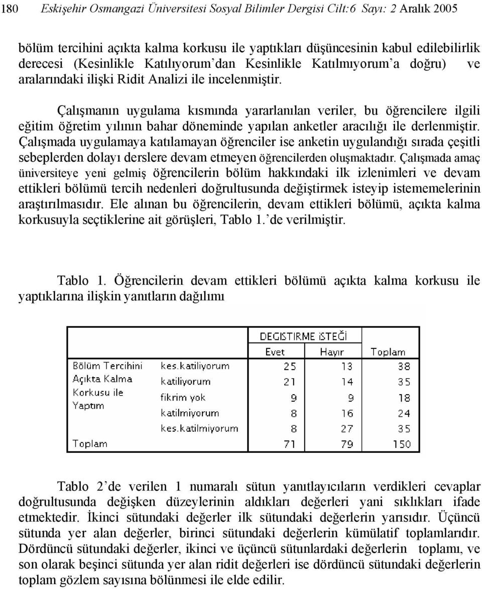 Çalışmanın uygulama kısmında yararlanılan veriler, bu öğrencilere ilgili eğitim öğretim yılının bahar döneminde yapılan anketler aracılığı ile derlenmiştir.