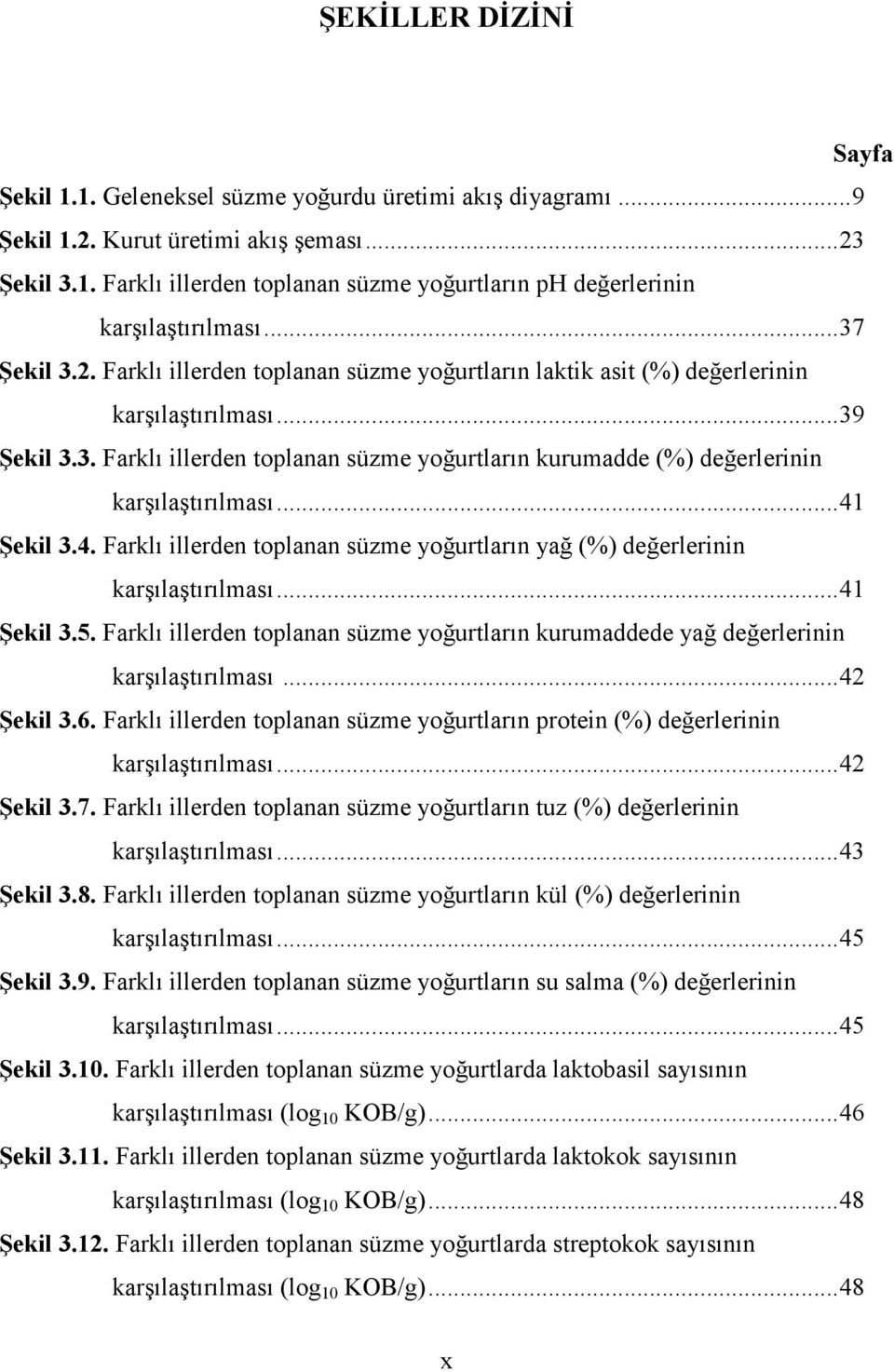 ..41 Şekil 3.4. Farklı illerden toplanan süzme yoğurtların yağ (%) değerlerinin karşılaştırılması...41 Şekil 3.5.