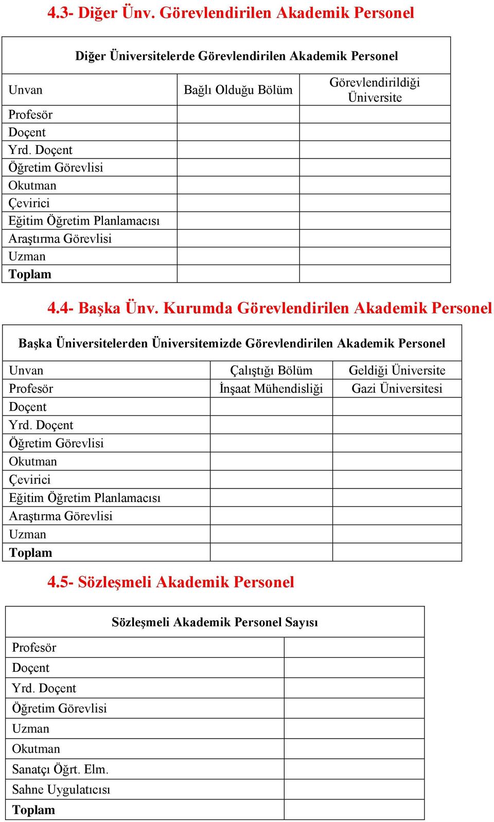 Kurumda Görevlendirilen Akademik Personel Başka Üniversitelerden Üniversitemizde Görevlendirilen Akademik Personel Unvan Çalıştığı Bölüm Geldiği Üniversite Profesör İnşaat Mühendisliği Gazi