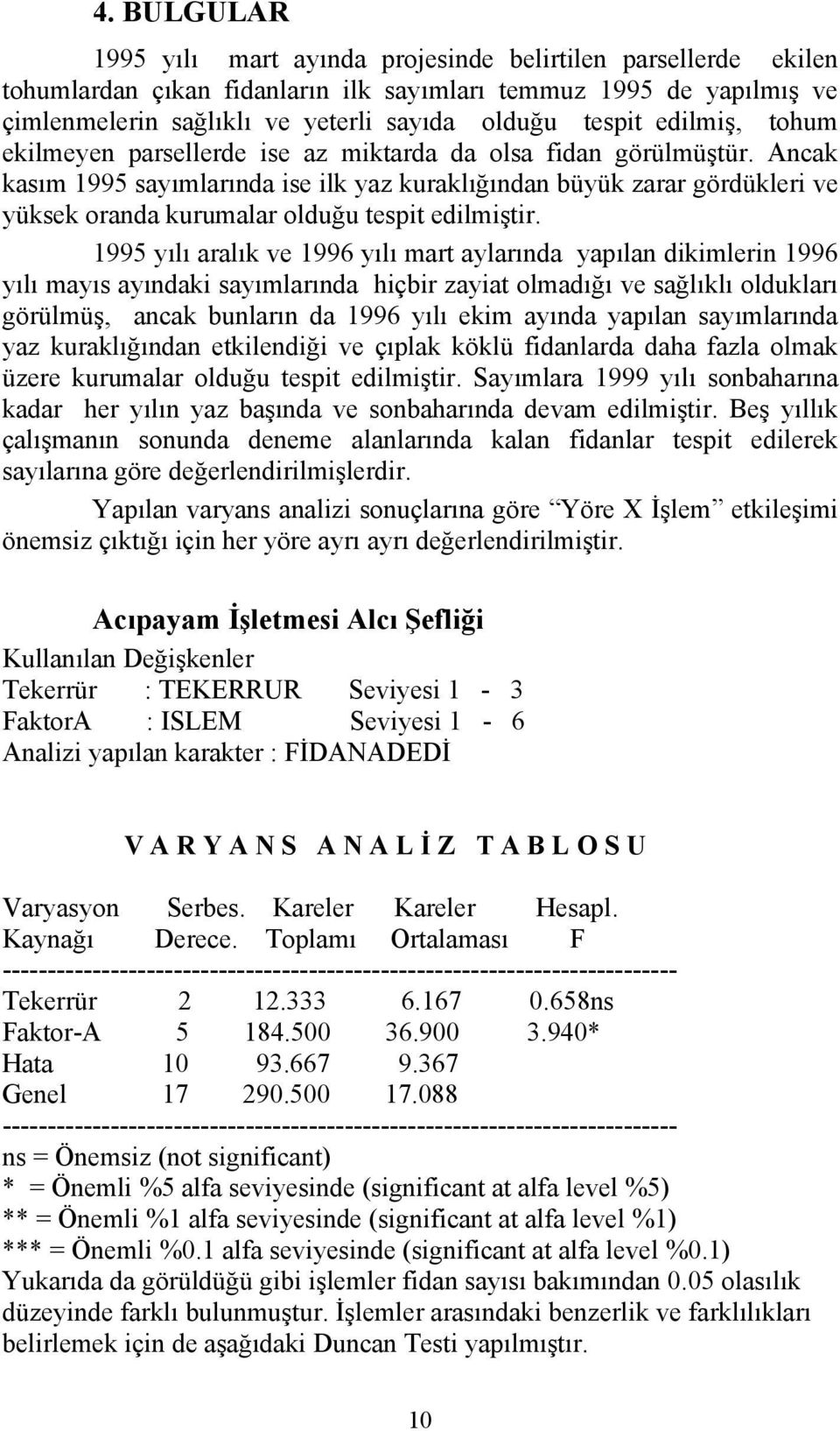 Ancak kasım 1995 sayımlarında ise ilk yaz kuraklığından büyük zarar gördükleri ve yüksek oranda kurumalar olduğu tespit edilmiştir.