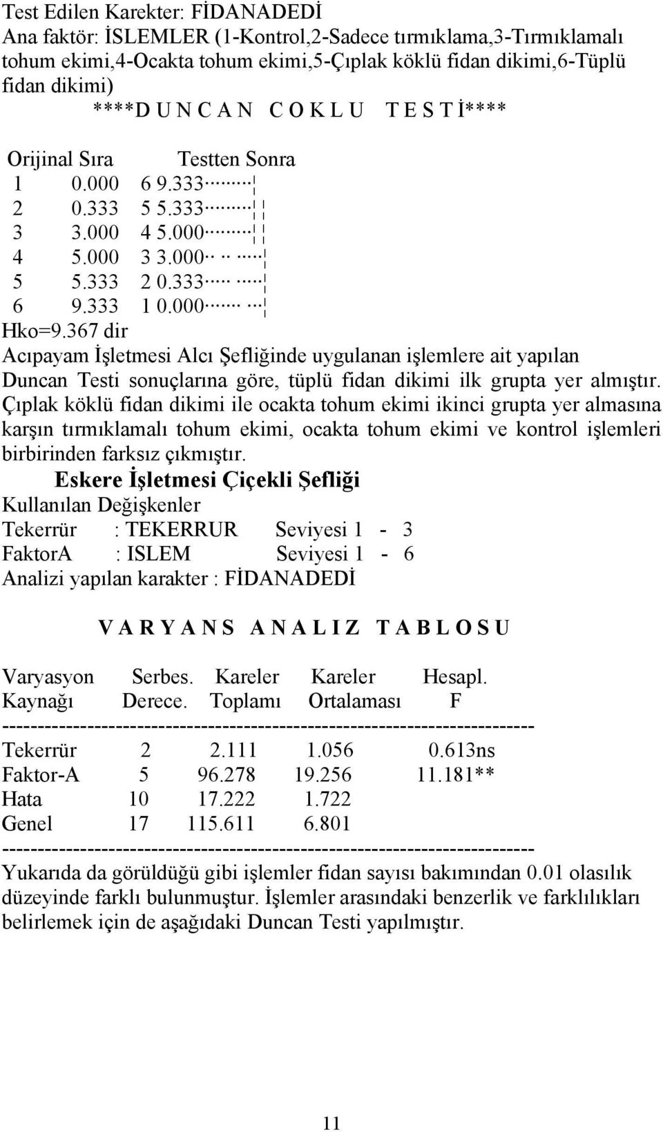 367 dir Acıpayam İşletmesi Alcı Şefliğinde uygulanan işlemlere ait yapılan Duncan Testi sonuçlarına göre, tüplü fidan dikimi ilk grupta yer almıştır.