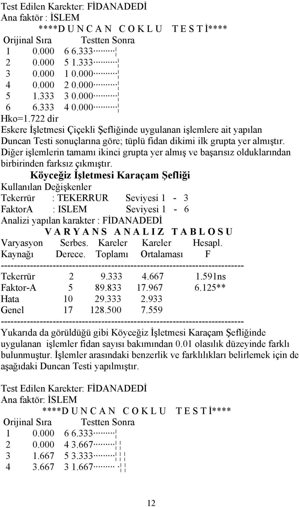 Diğer işlemlerin tamamı ikinci grupta yer almış ve başarısız olduklarından birbirinden farksız çıkmıştır.