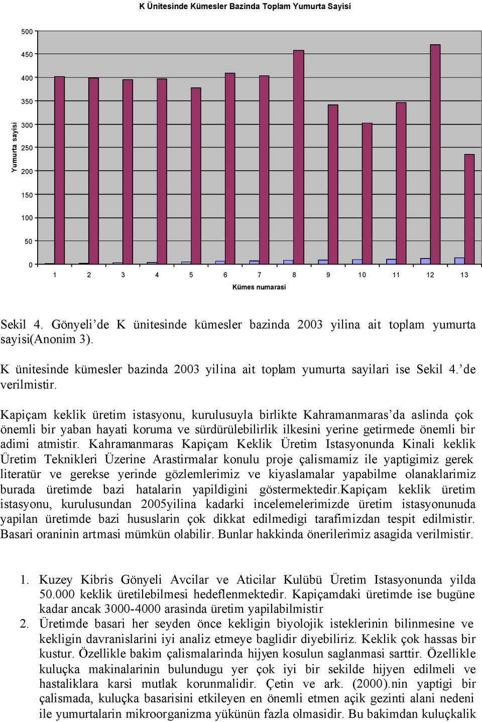 Kapiçam keklik üretim istasyonu, kurulusuyla birlikte Kahramanmaras da aslinda çok önemli bir yaban hayati koruma ve sürdürülebilirlik ilkesini yerine getirmede önemli bir adimi atmistir.