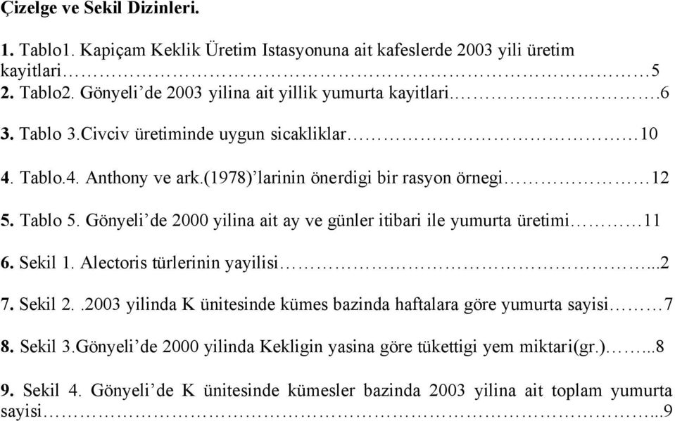 (1978) larinin önerdigi bir rasyon örnegi 12 5. Tablo 5. Gönyeli de 2000 yilina ait ay ve günler itibari ile yumurta üretimi 11 6. Sekil 1. Alectoris türlerinin yayilisi.