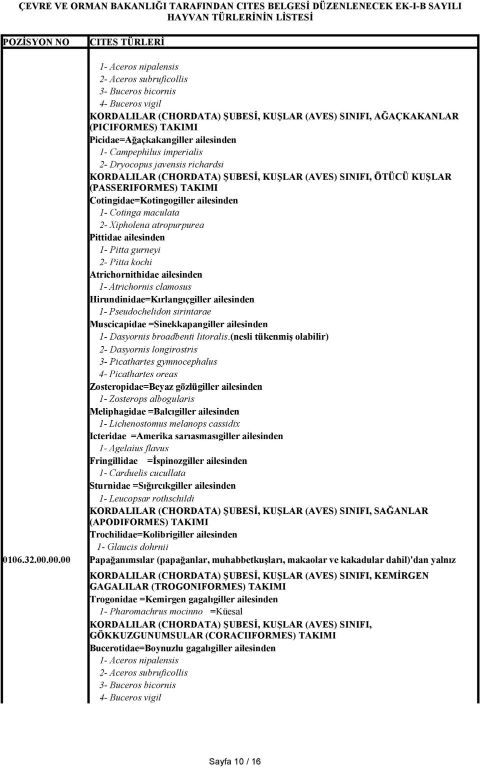 Cotinga maculata 2- Xipholena atropurpurea Pittidae ailesinden 1- Pitta gurneyi 2- Pitta kochi Atrichornithidae ailesinden 1- Atrichornis clamosus Hirundinidae=Kırlangıçgiller ailesinden 1-