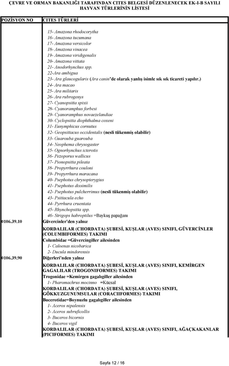 ) 24- Ara macao 25- Ara militaris 26- Ara rubrogenys 27- Cyanopsitta spixii 28- Cyanoramphus forbesi 29- Cyanoramphus novaezelandiae 30- Cyclopsitta diophthalma coxeni 31- Eunymphicus cornutus 32-