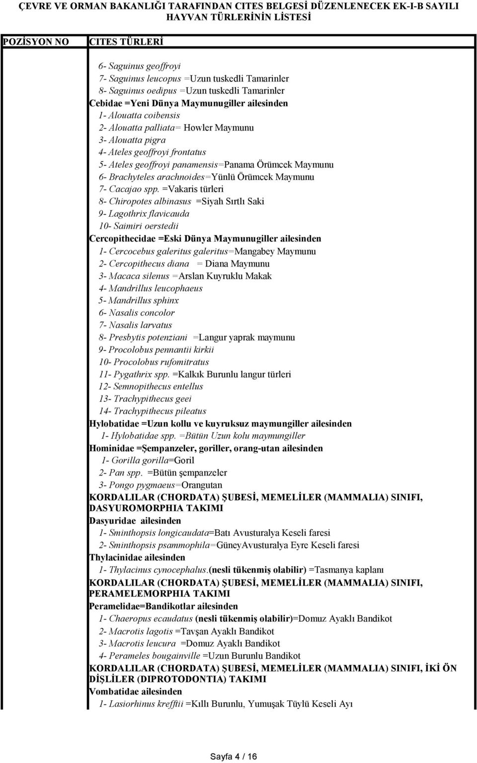 =Vakaris türleri 8- Chiropotes albinasus =Siyah Sırtlı Saki 9- Lagothrix flavicauda 10- Saimiri oerstedii Cercopithecidae =Eski Dünya Maymunugiller ailesinden 1- Cercocebus galeritus