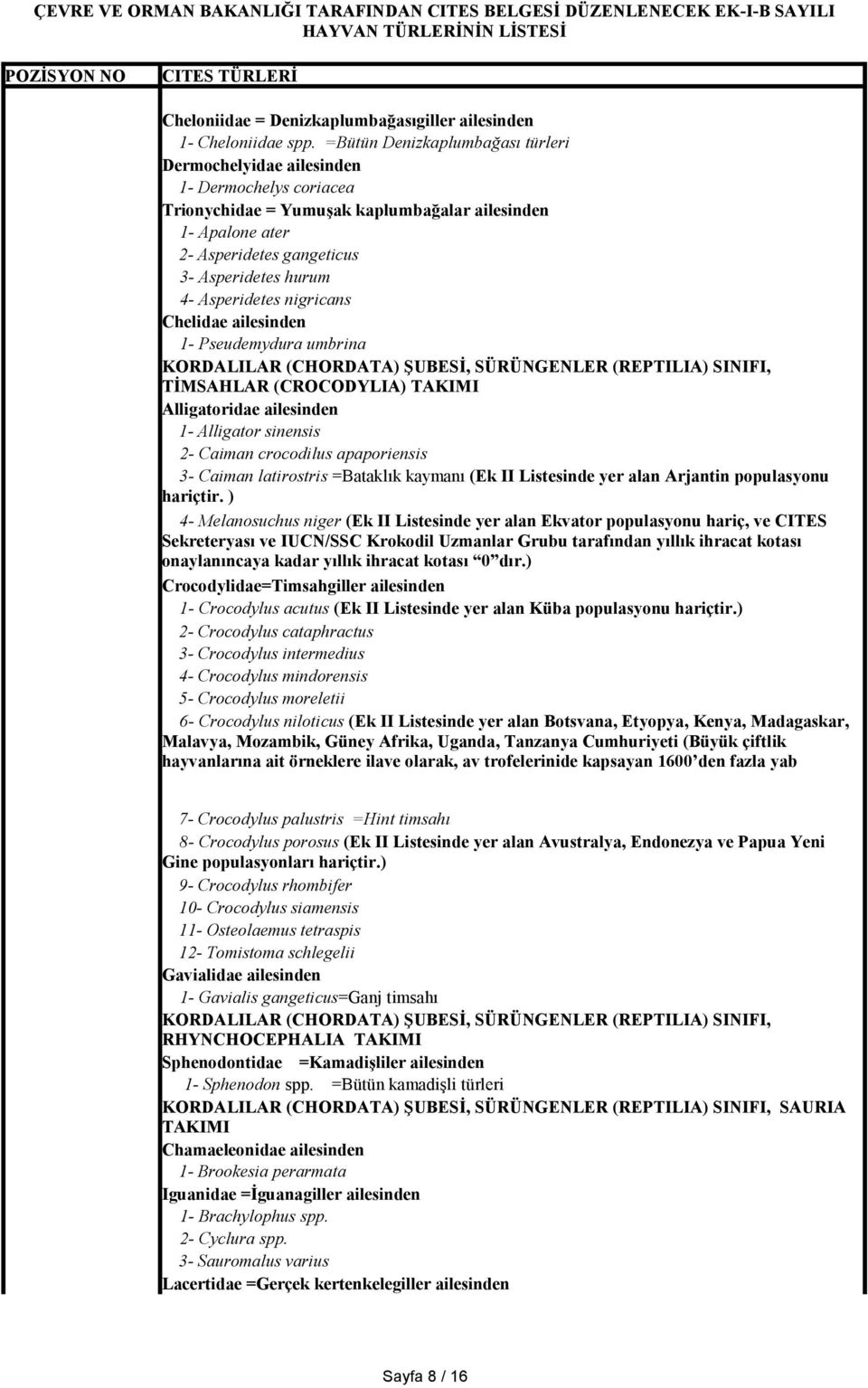 Asperidetes nigricans Chelidae ailesinden 1- Pseudemydura umbrina KORDALILAR (CHORDATA) ŞUBESİ, SÜRÜNGENLER (REPTILIA) SINIFI, TİMSAHLAR (CROCODYLIA) TAKIMI Alligatoridae ailesinden 1- Alligator