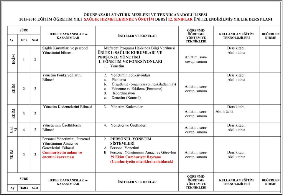 YÖNETİM VE FONKSİYONLARI 1. Yönetim EKİM Yönetim Fonksiyonlarını Bilmesi 2. Yönetimin Fonksiyonları a. Planlama b. Örgütleme (organizasyon,teşkilatlanma)) c. Yönetme ve Etkileme(Emretme) d.