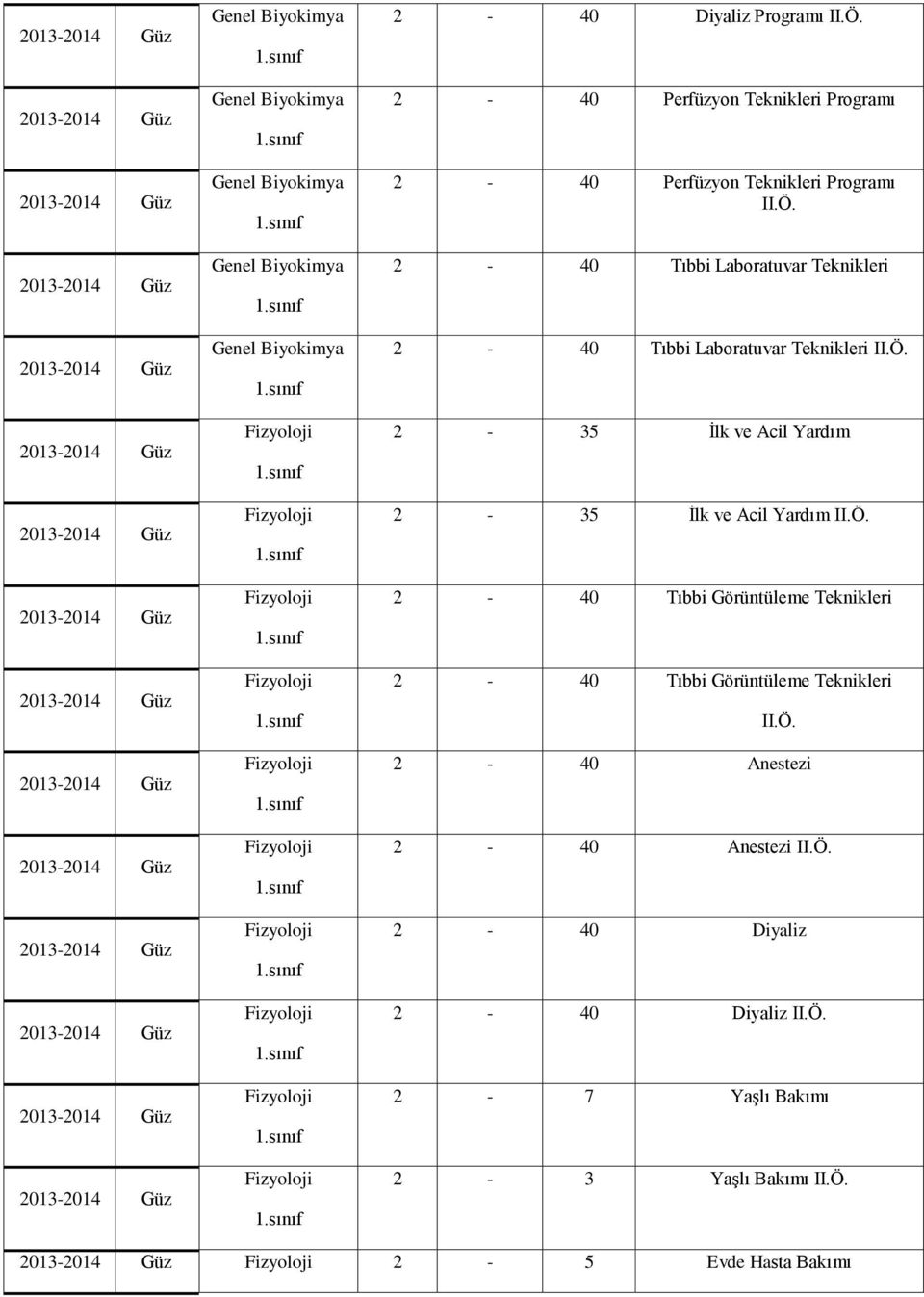 Ö. 2-40 Anestezi 2-40 Anestezi II.Ö. 2-40 Diyaliz 2-40 Diyaliz II.Ö. 2-7 Yaşlı Bakımı 2-3 Yaşlı Bakımı II.Ö. 2-5 Evde Hasta Bakımı