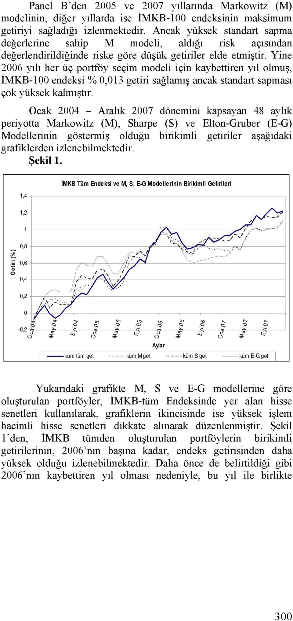 Yine 2006 yılı her üç portföy seçim modeli için kaybettiren yıl olmuş, İMKB-100 endeksi % 0,013 getiri sağlamış ancak standart sapması çok yüksek kalmıştır.