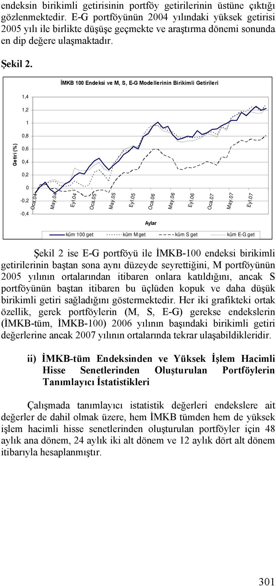 İMKB 100 Endeksi ve M, S, E-G Modellerinin Birikimli Getirileri 1,4 1,2 1 0,8 Getiri (%) 0,6 0,4 0,2 0-0,2 Oca.04 May.04 Eyl.04 Oca.05 May.05 Eyl.05 Oca.06 May.06 Eyl.06 Oca.07 May.07 Eyl.