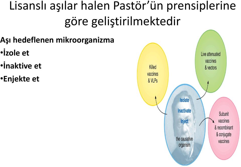 geliştirilmektedir Aşı