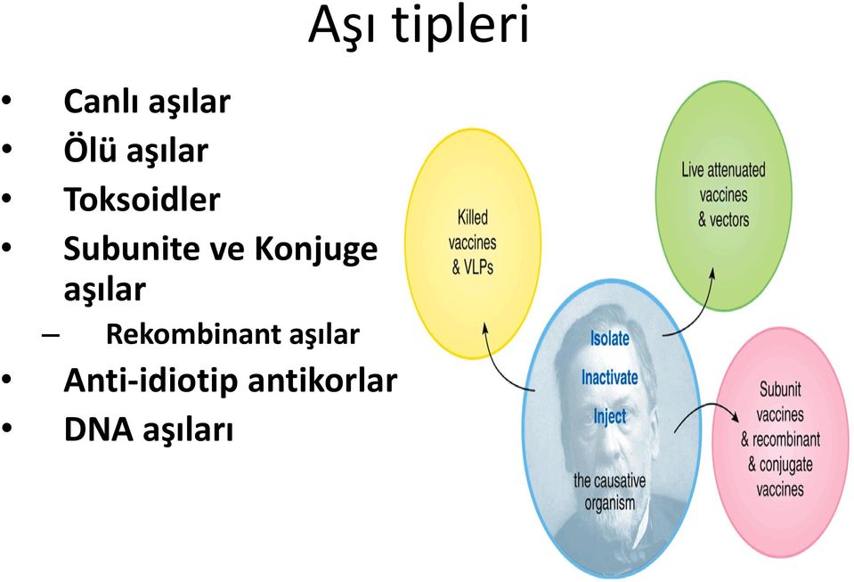 aşılar Rekombinant aşılar